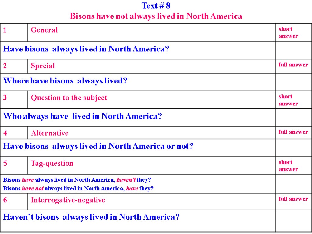 Text # 8 Bisons have not always lived in North America